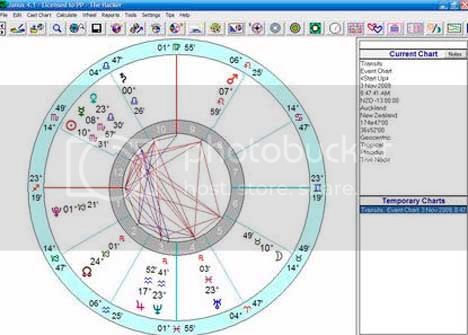 true astrology software crack